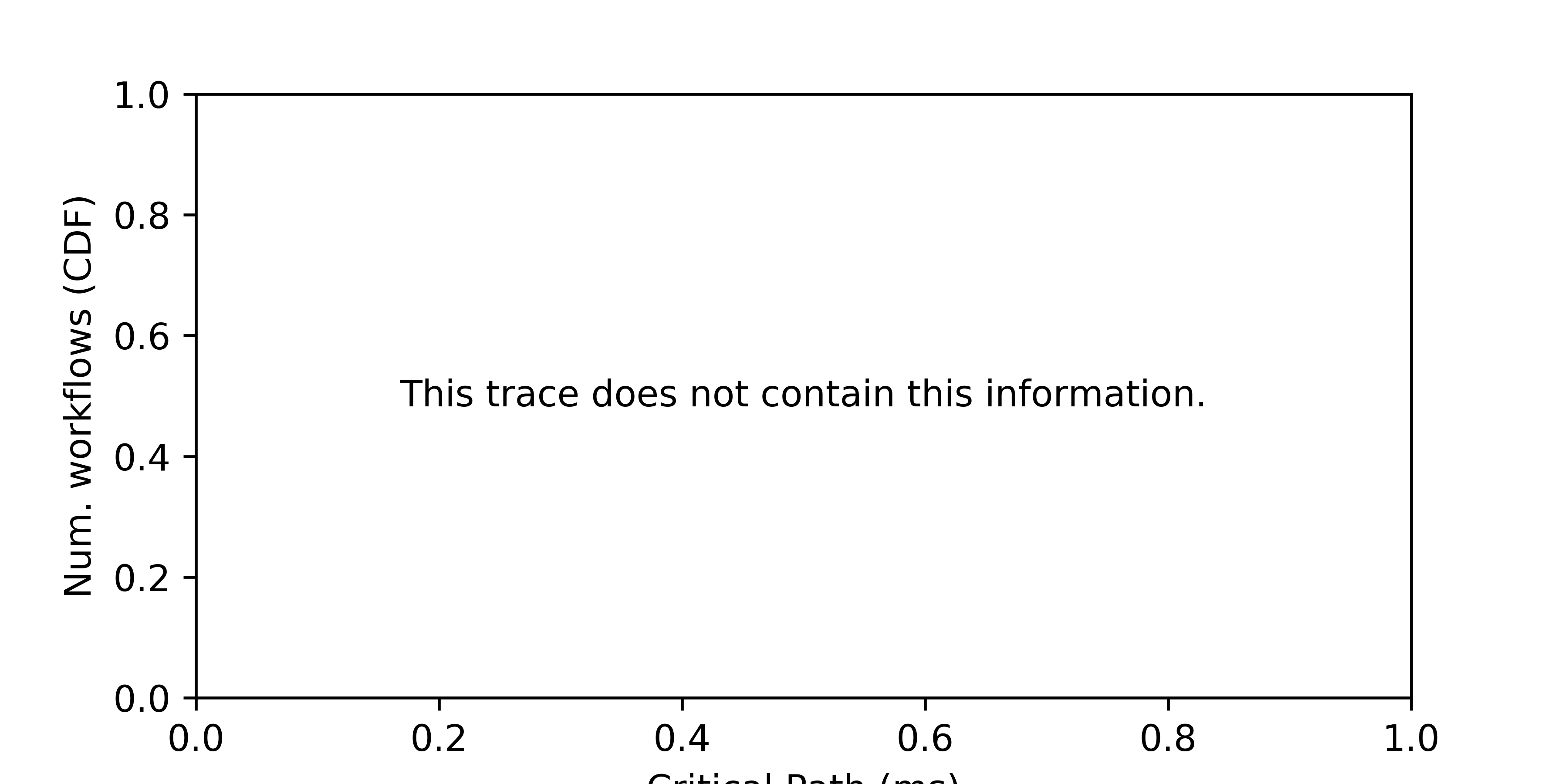 Job runtime CDF graph for the Two_Sigma_dft trace.