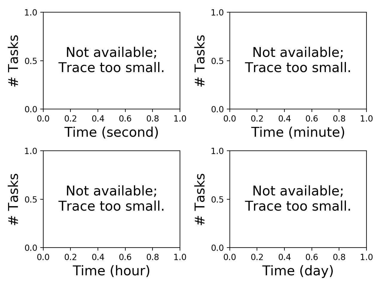 Task arrival graph for the spec_trace-1 trace.