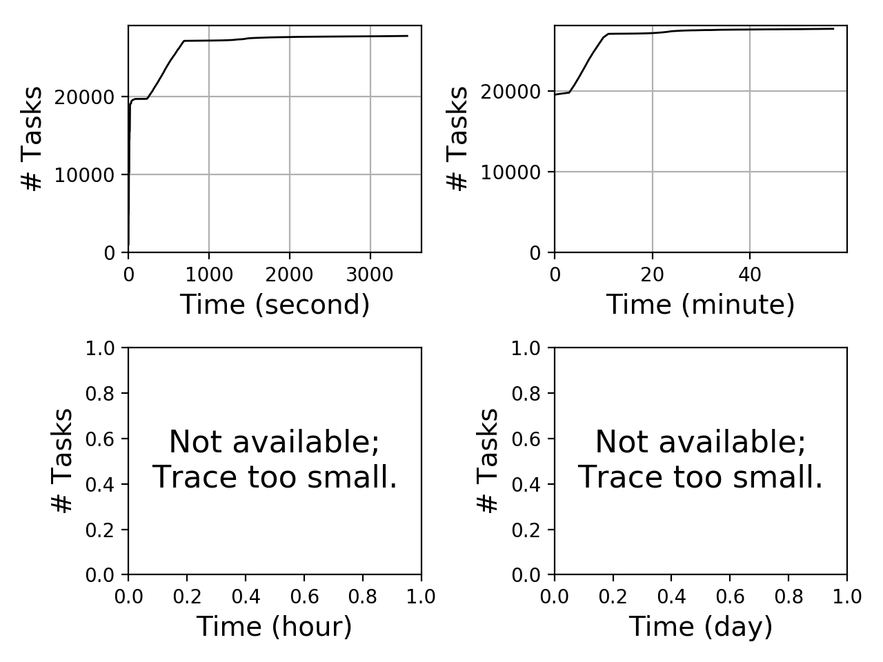 Task completion graph for the spec_trace-2 trace.