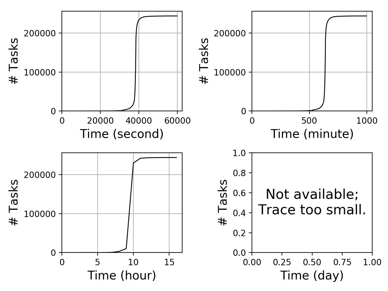 Task completion graph for the askalon_ee trace.